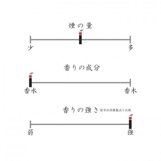 日本春香堂 Shunkohdo 木質麝香 Woody musk 線香 20支入