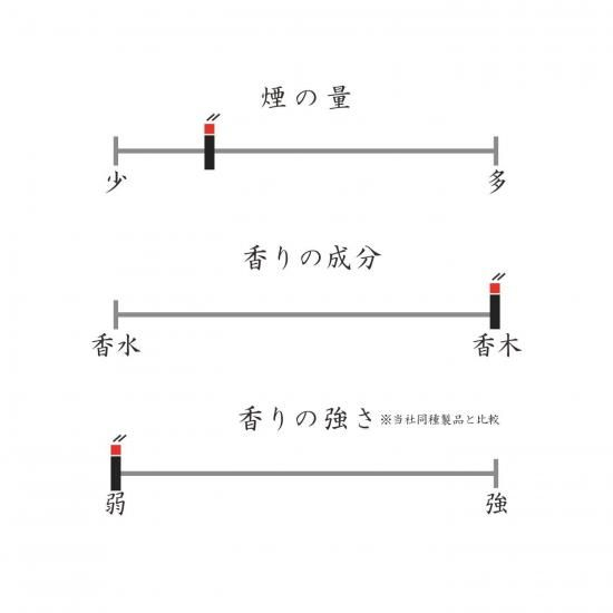 日本春香堂 Shunkohdo 微煙線香 白檀、蜂蜜（大容量日本原裝）