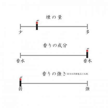 日本春香堂 Shunkohdo 微煙線香 白檀、蜂蜜（大容量日本原裝）