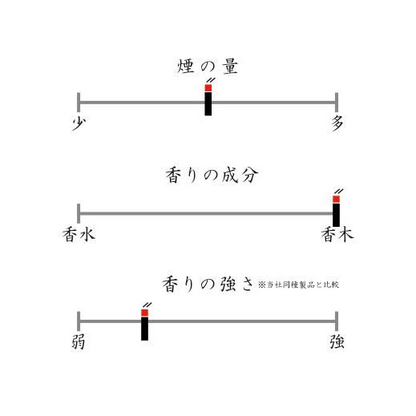 日本春香堂 Shunkohdo 和風白檀線香 秀峯 Shuho 100支入