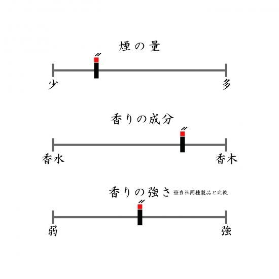 日本春香堂 Shunkohdo 微煙線香 完熟蜜桃 Beni Momo 65支入