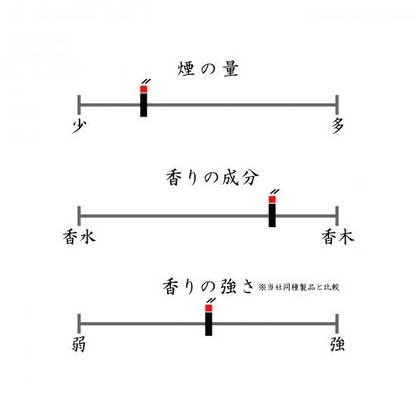 日本春香堂 Shunkohdo 微煙線香 完熟蜜桃 Beni Momo 65支入