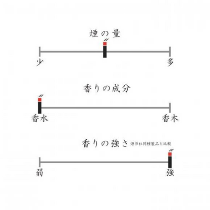 日本春香堂 Shunkohdo 沙龍 Salon 線香 20支入